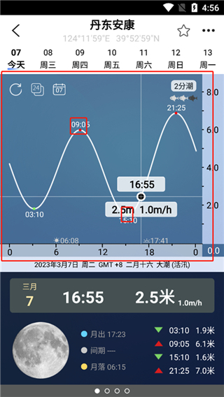 全球潮汐