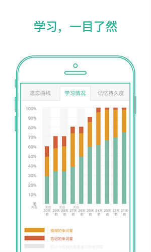 墨墨背单词app截图3