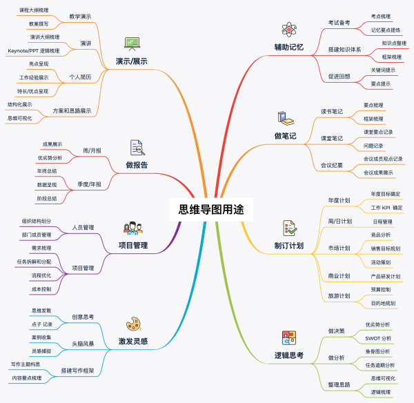 Xmind思维导图