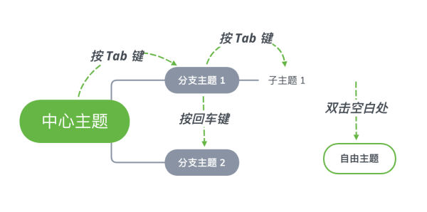 Xmind思维导图手机版