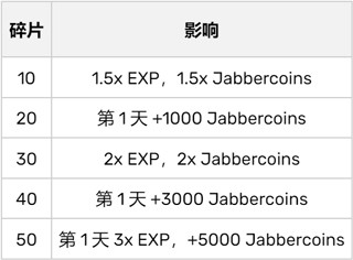 游戏攻略截图2