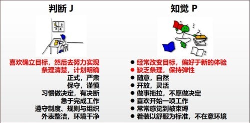 MBTI专业版