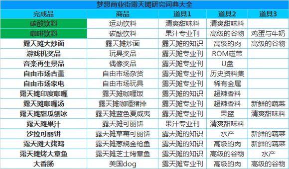 梦想商店街物语