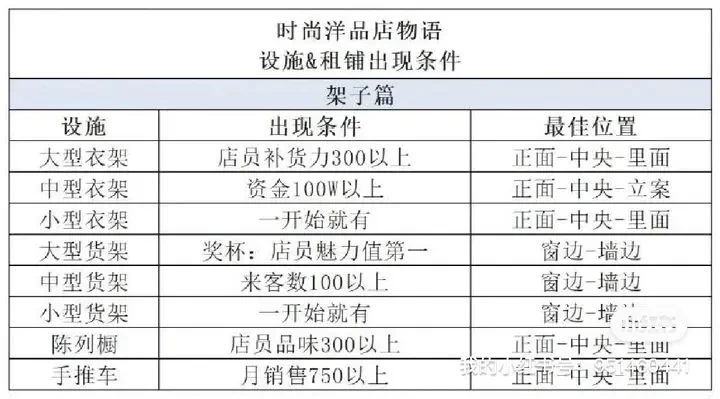 時(shí)尚洋品店物語(yǔ)