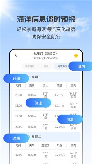 潮汐实时预报