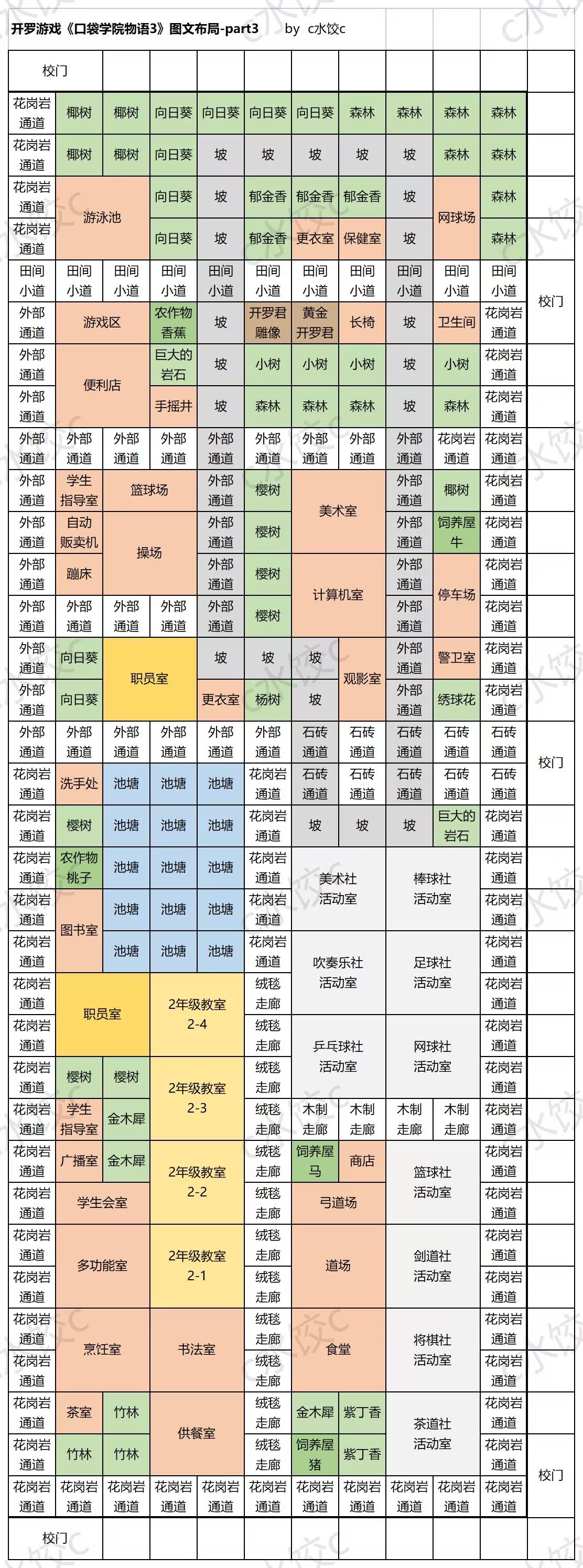 口袋学院物语3