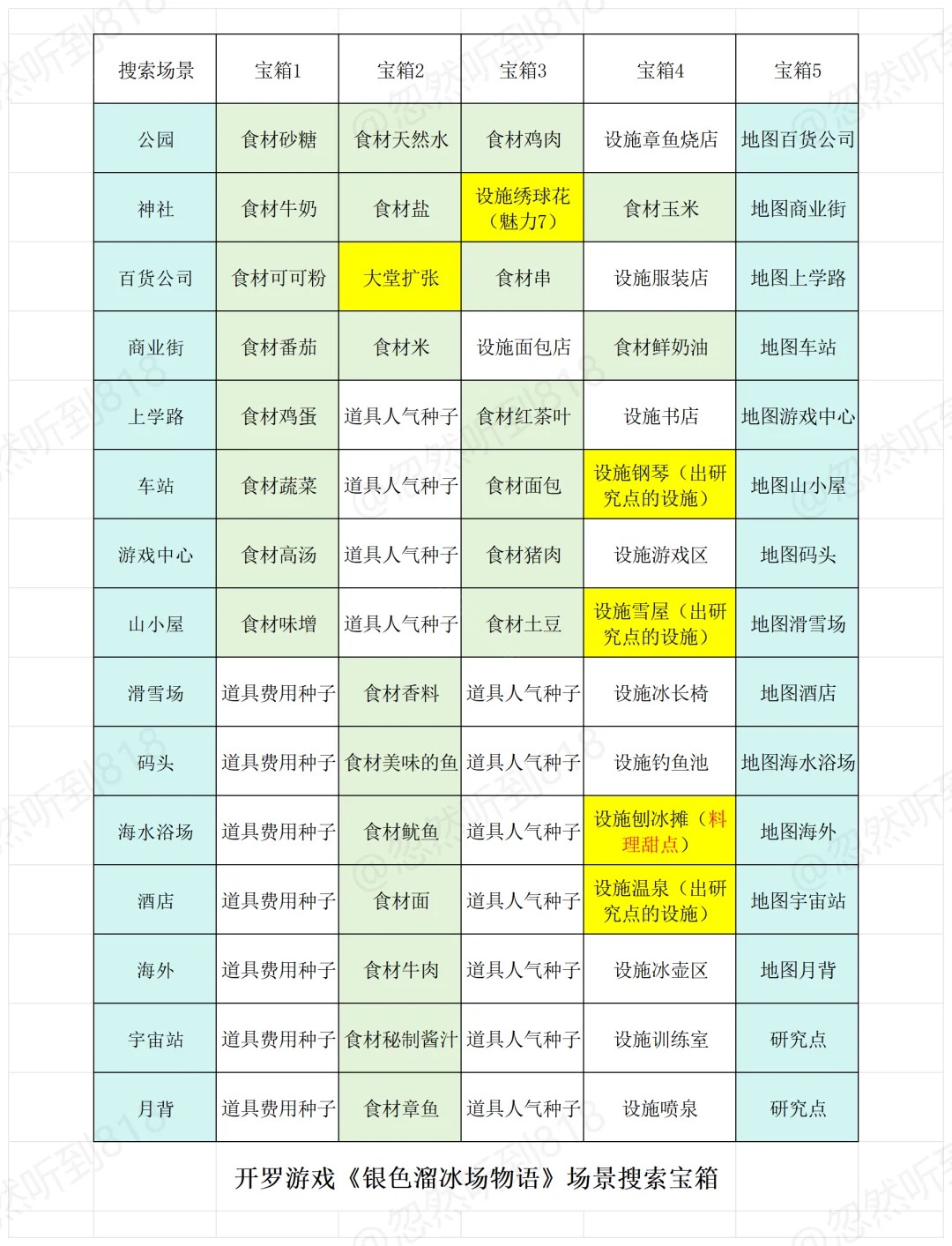 银盘溜冰场物语汉化版