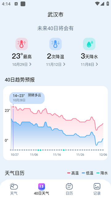 超準天氣預報