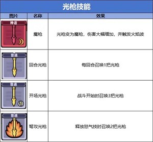 冒险者日记