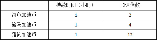 模拟城市我是市长手机版