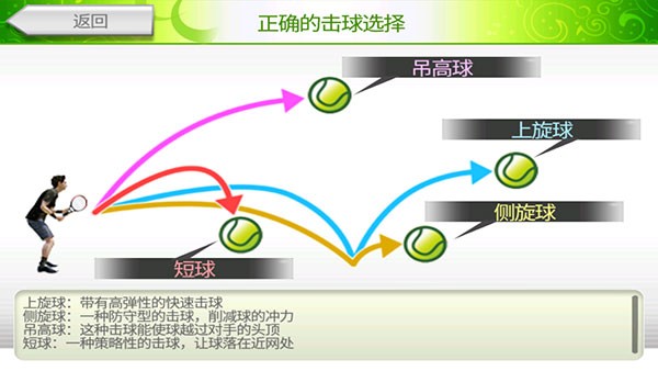 vr網球挑戰賽