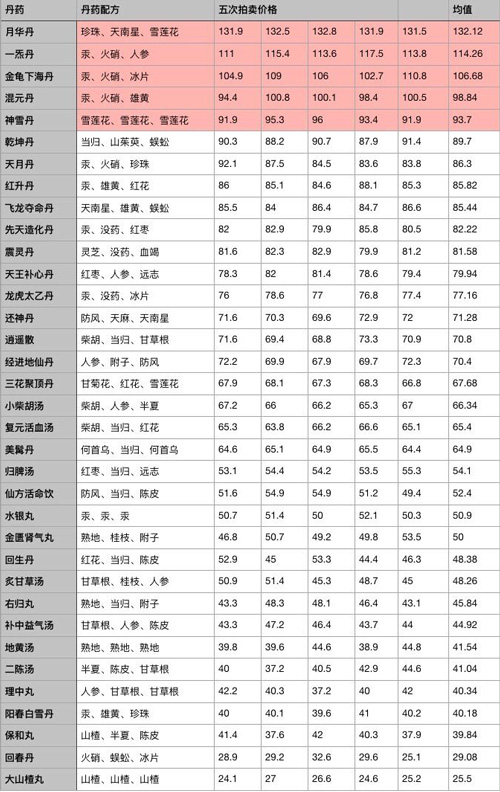 江湖醫館官方版下載