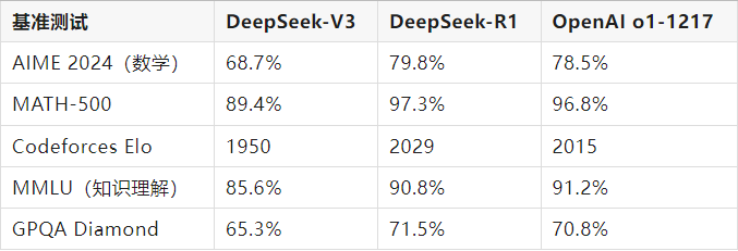 deepseekr1正式版