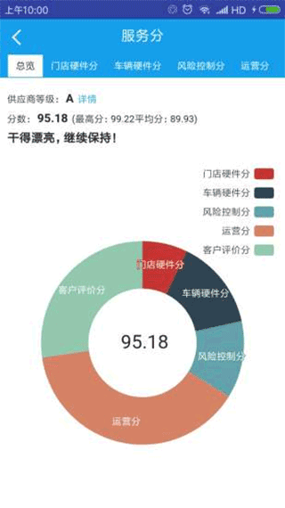 租車寶2.0商家版截圖1