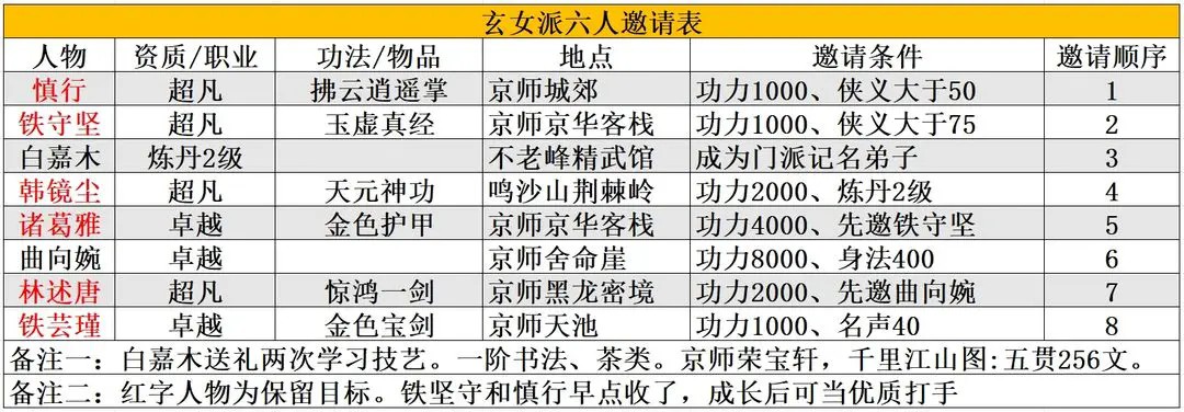 大俠式人生重置版免廣告版