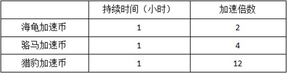 simcity國際版