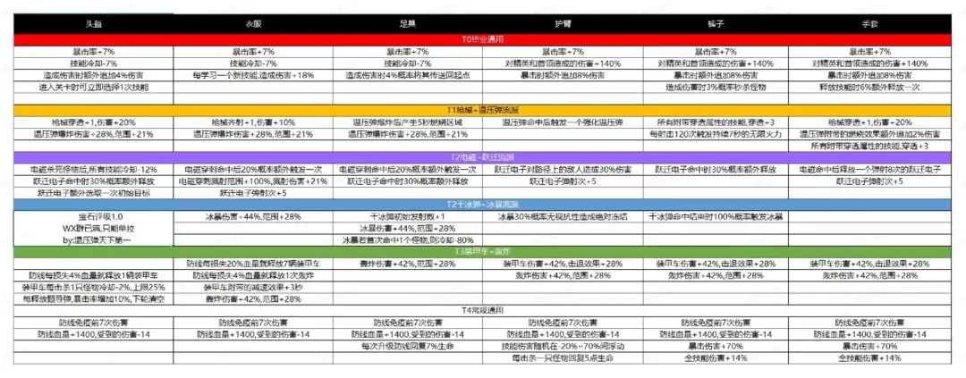 向僵尸開炮內置菜單