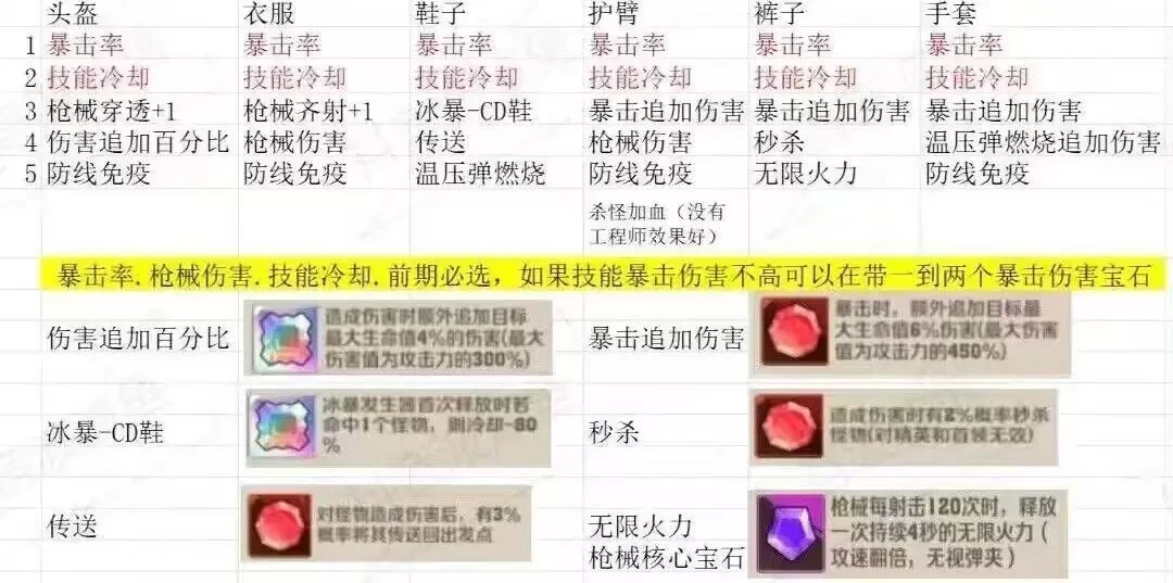 向僵尸開炮內置菜單