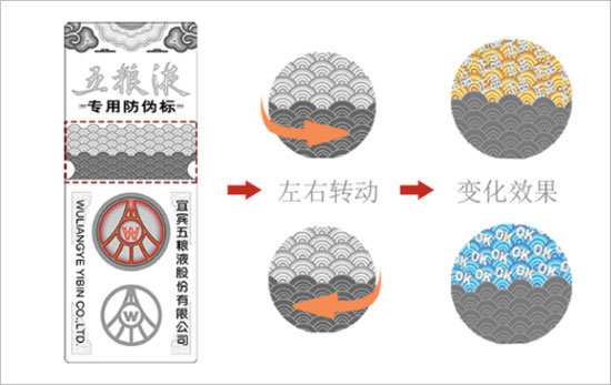 五糧液防偽查詢