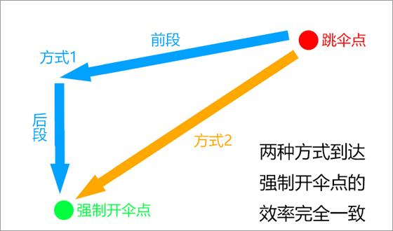 和平精英先行服國際服