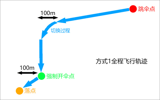 和平精英先行服國際服