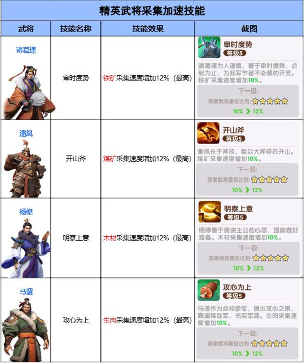 三國冰河時代