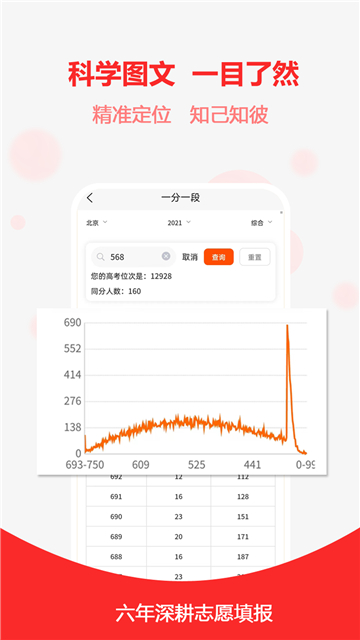 高考志愿之家app截圖4