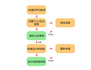 oppo主題商店官方版