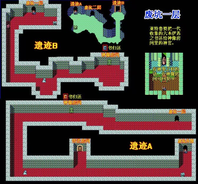 伊蘇2編年史