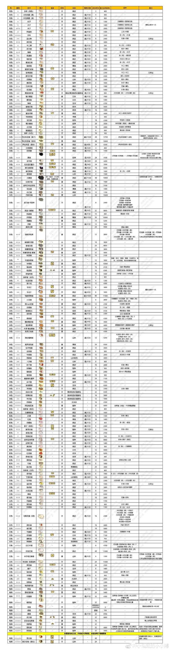养猪场mix中文版