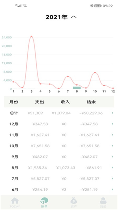 青子記賬安卓版截圖3