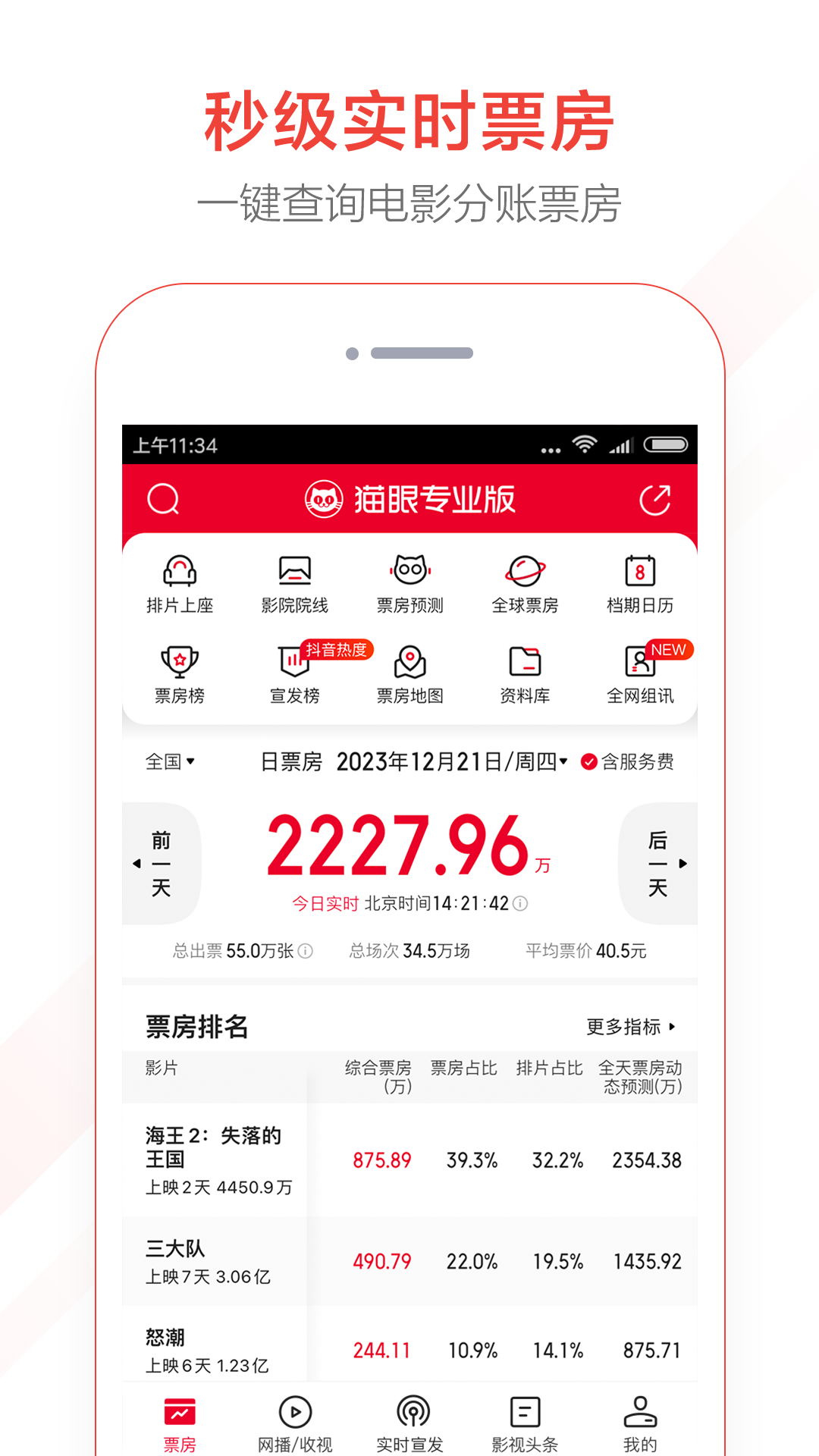 貓眼票房實(shí)時(shí)截圖5