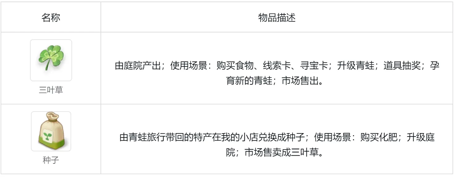 呱呱奇遇