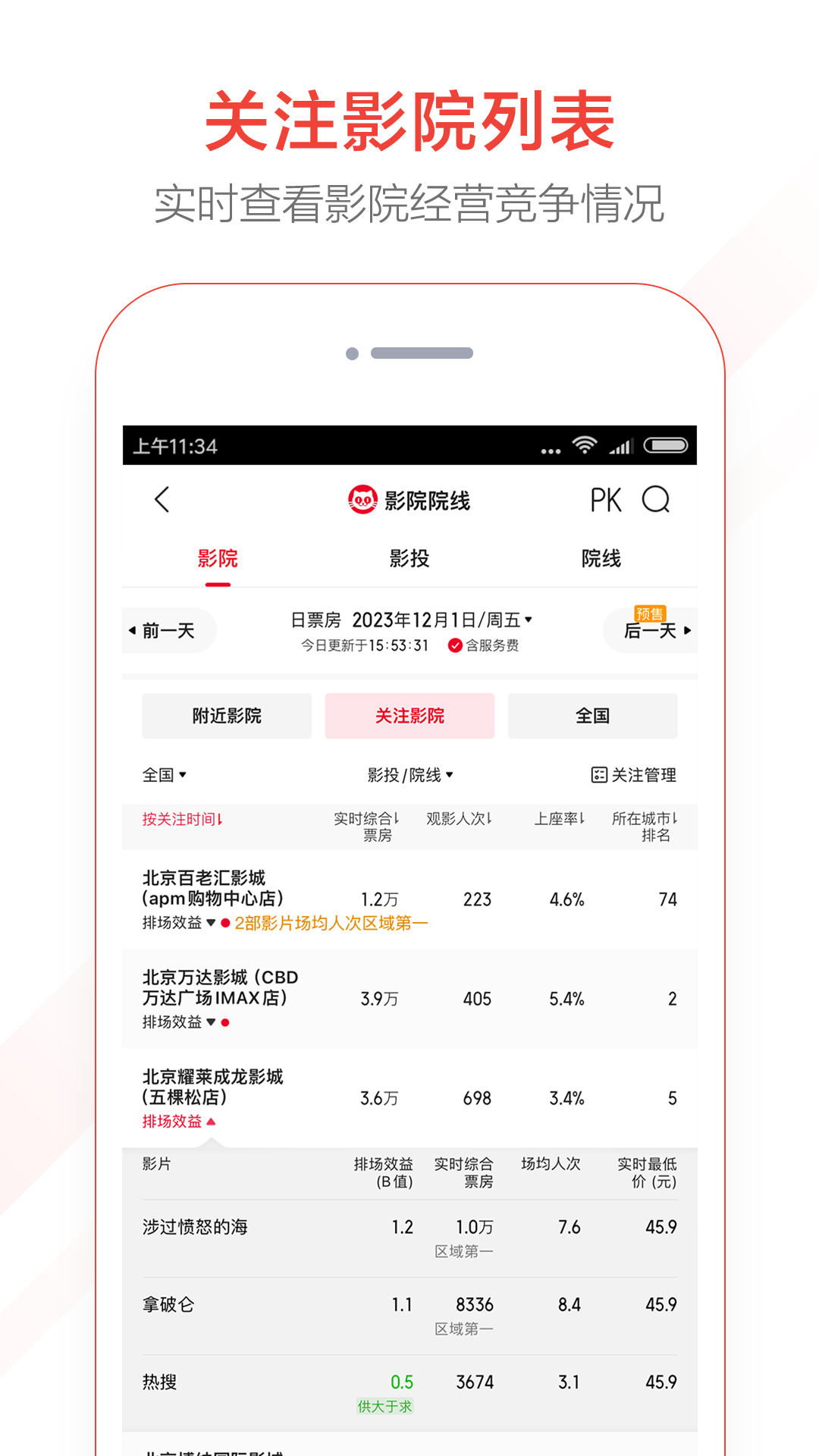 貓眼實時票房截圖1