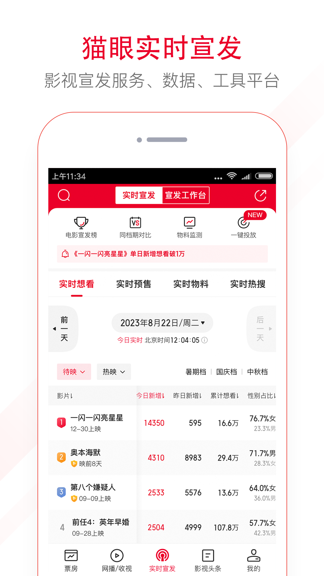 貓眼實時票房截圖2