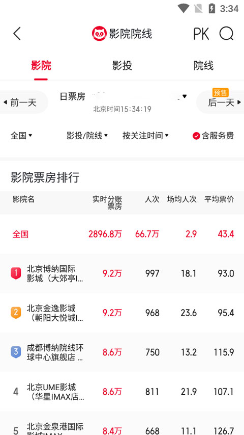 貓眼實時票房