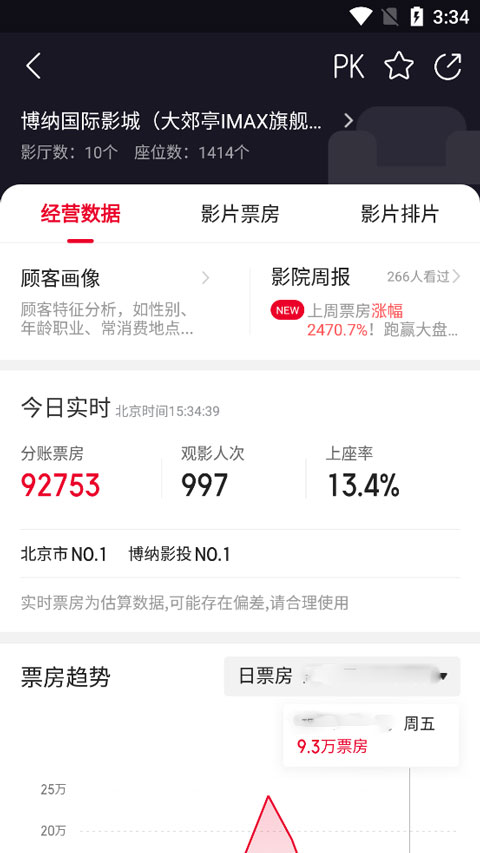 貓眼實時票房
