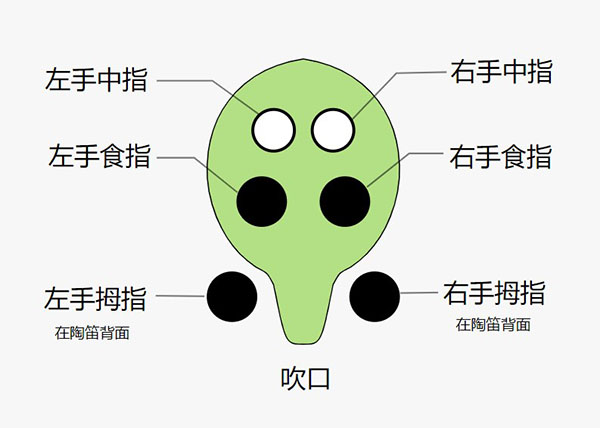 快樂譜