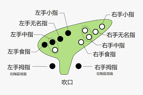 快樂譜