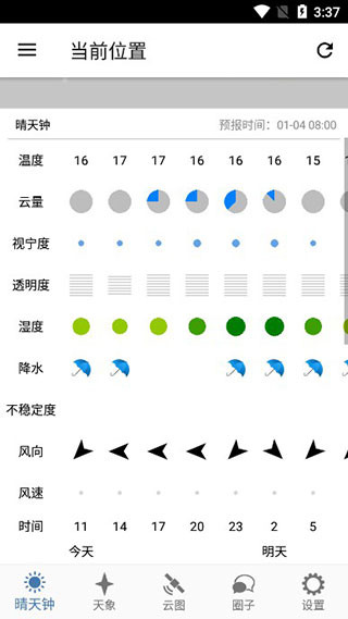 晴天鐘預報