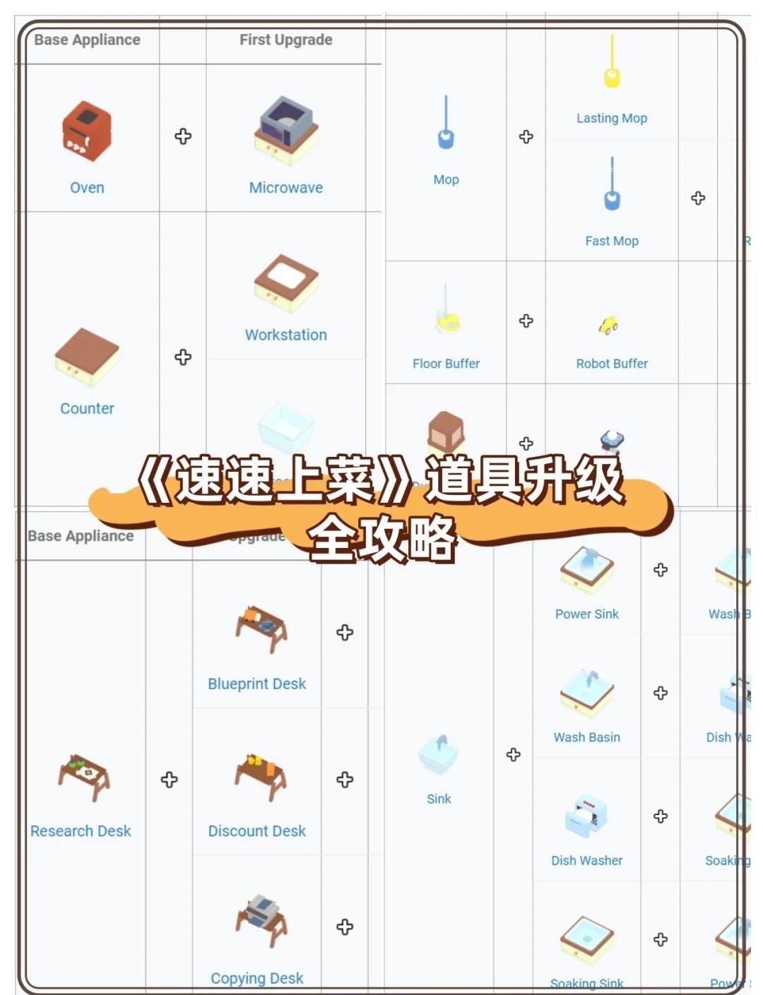 速速上菜
