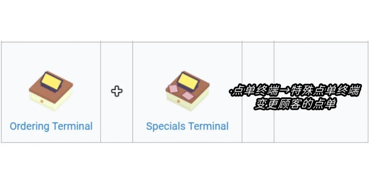 速速上菜