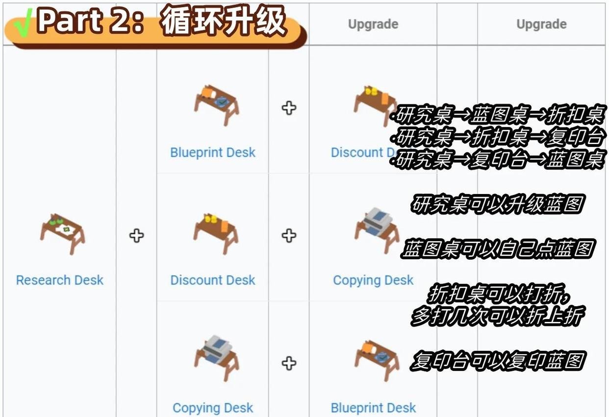 速速上菜