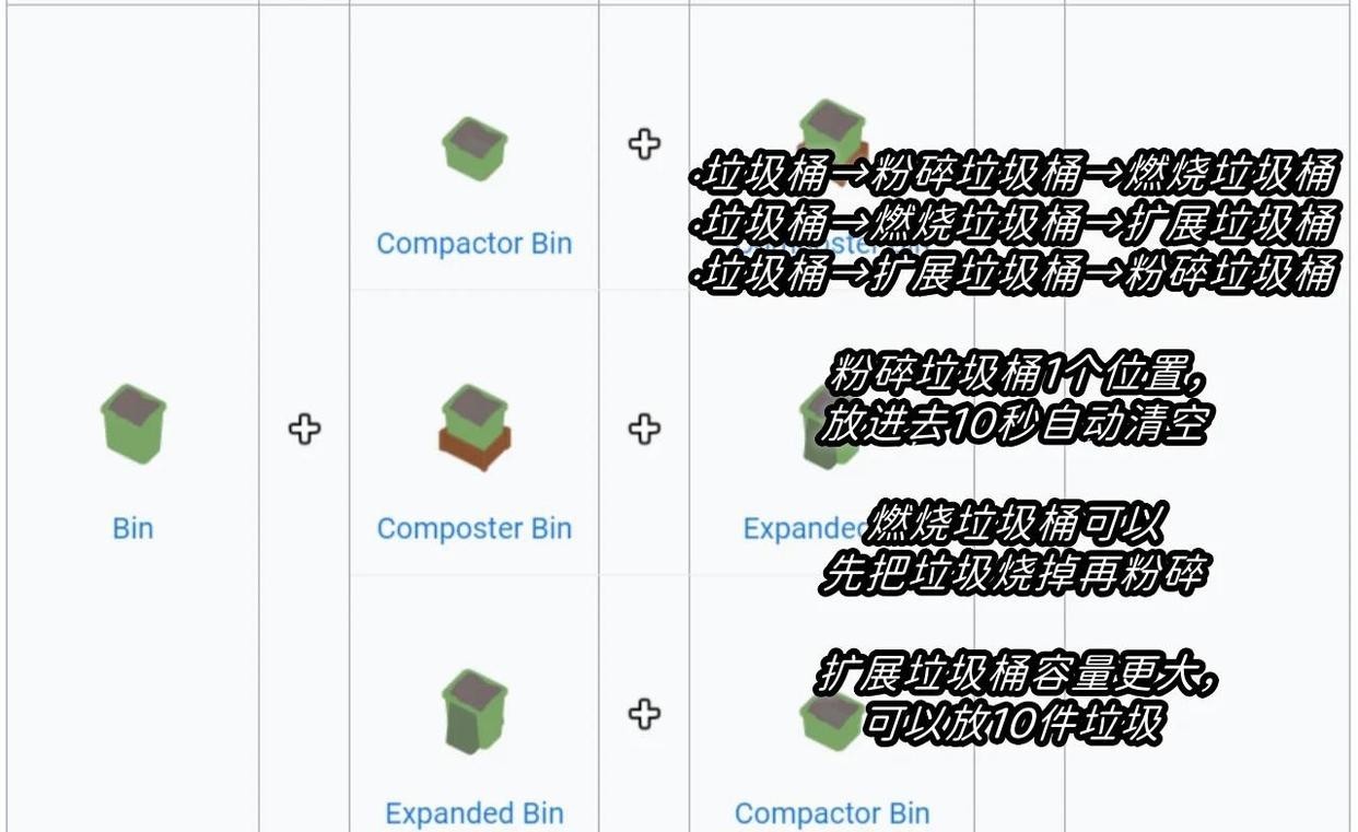 速速上菜