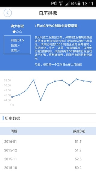 FX168財(cái)經(jīng)截圖1