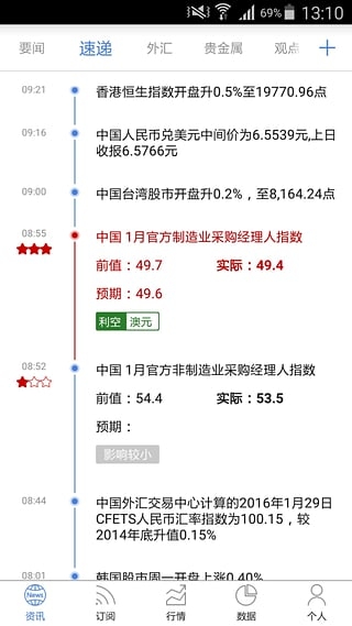 FX168財(cái)經(jīng)截圖3