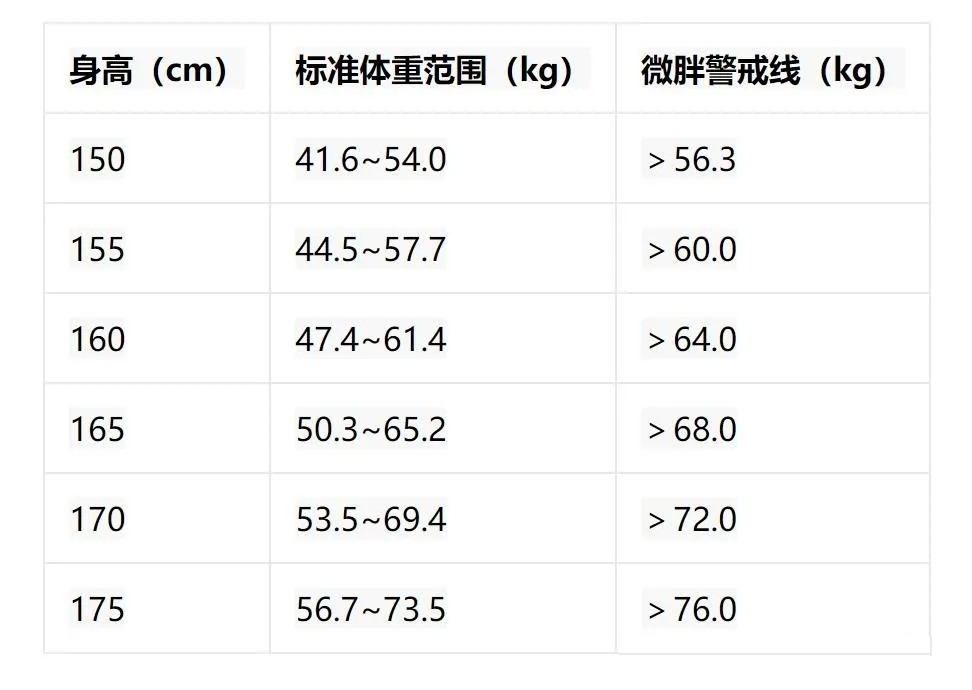 bmi計算器