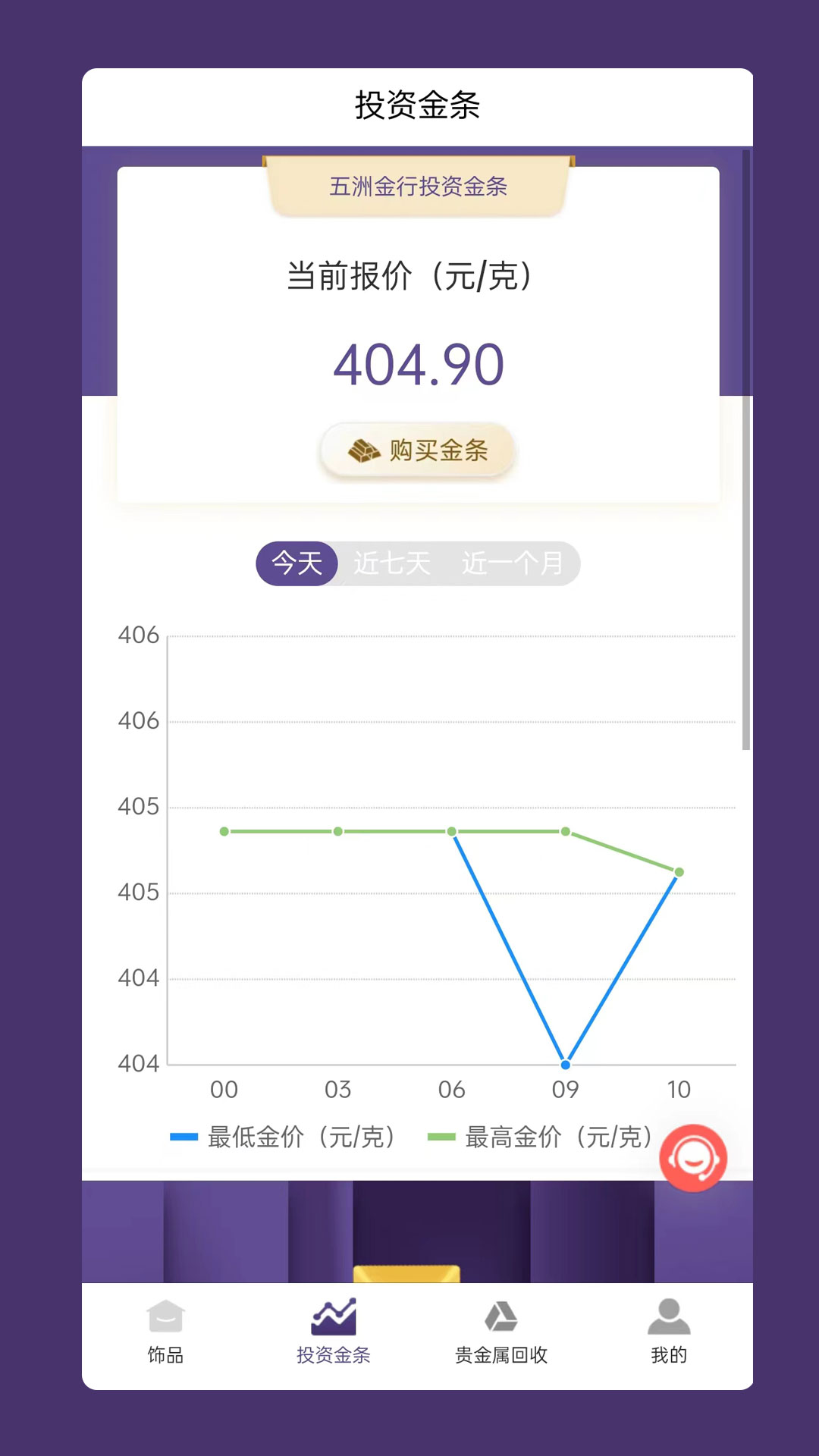 五洲金行今日金價(jià)截圖5