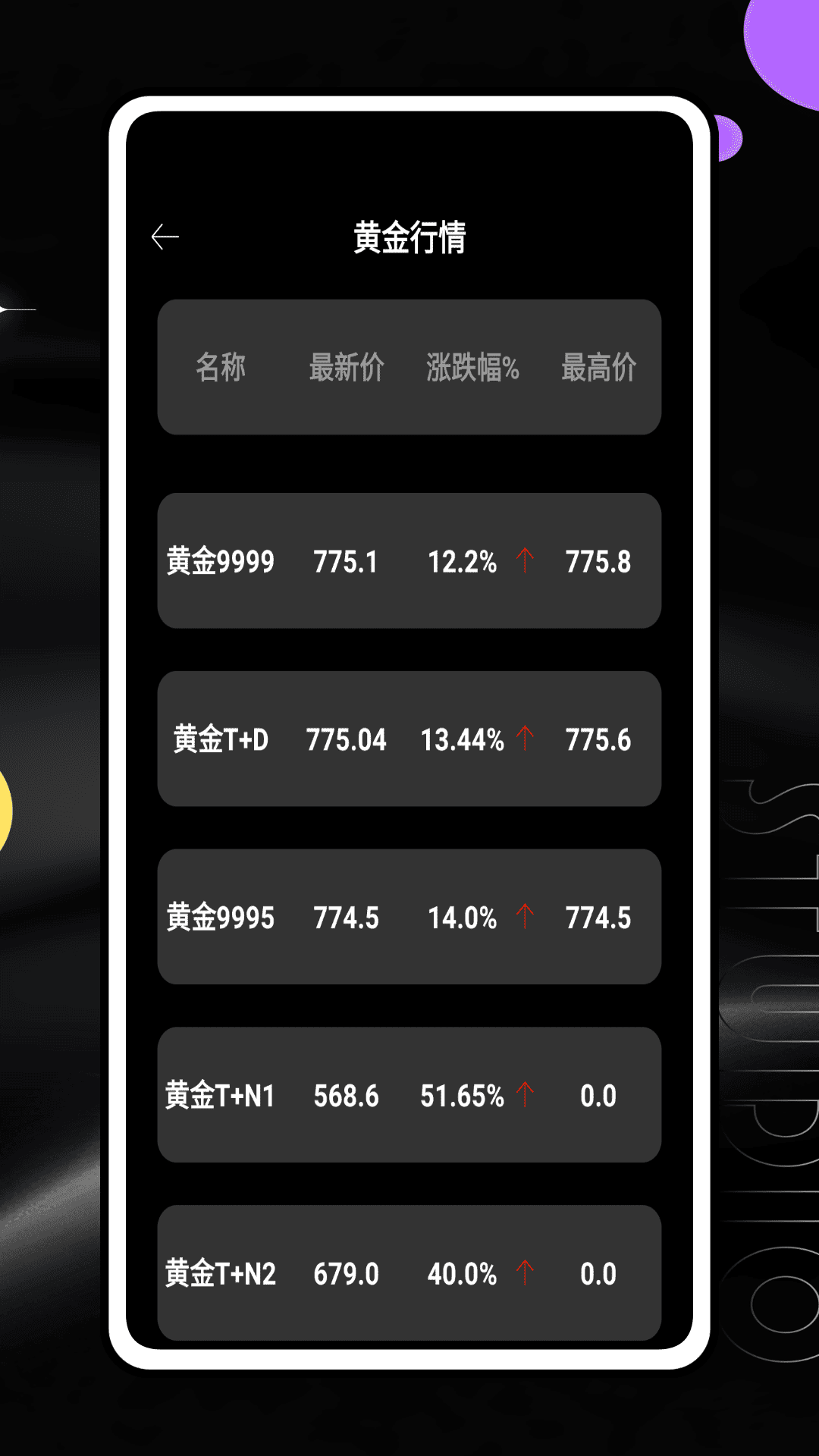 國際金價實時查詢截圖1