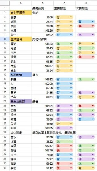 宠我一生
